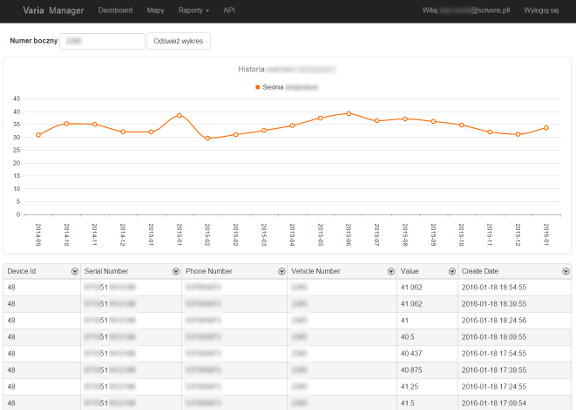 Varia Manager (graphs) available though web browser
