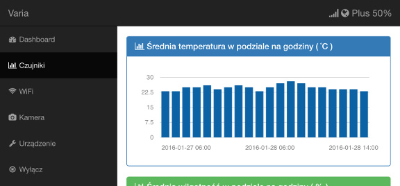 Varia-class device's portal (graphs) available through WiFi (iPad)