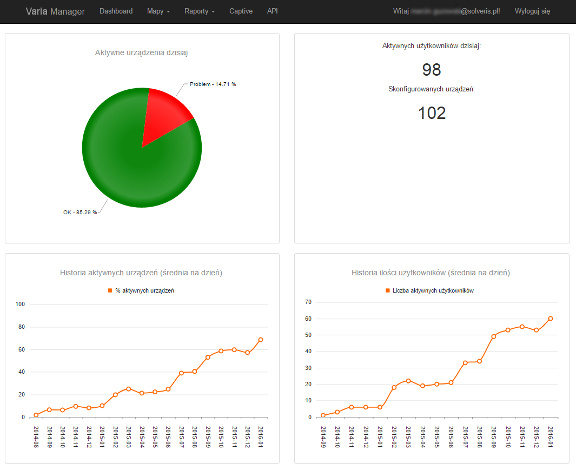 Varia Manager (dashboard) available though web browser